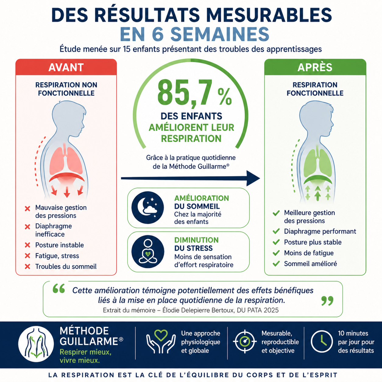 💡 Et si la respiration était la clé de la posture ?